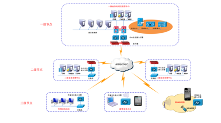 安达天地 深耕信息网络，铸就中国网络信息安全服务新标杆