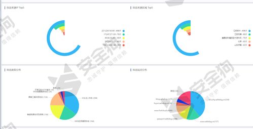 云等保合规深度解读 云租户必须知道的8条安全防护核心要点